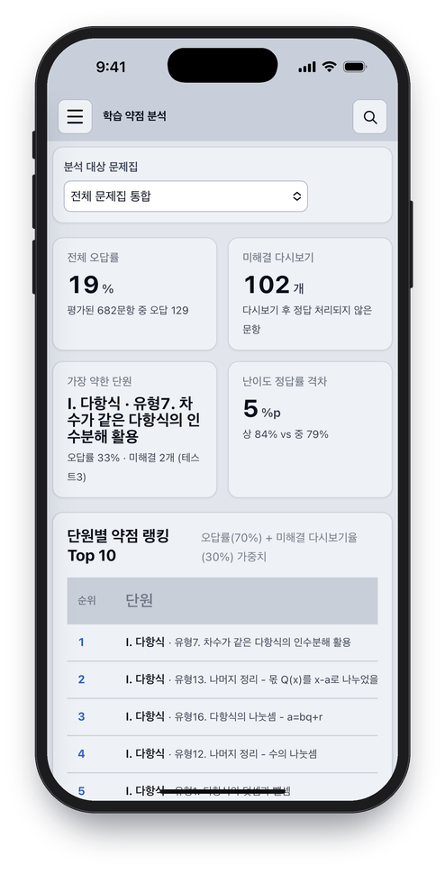 StudyLog 학습 약점 분석 화면